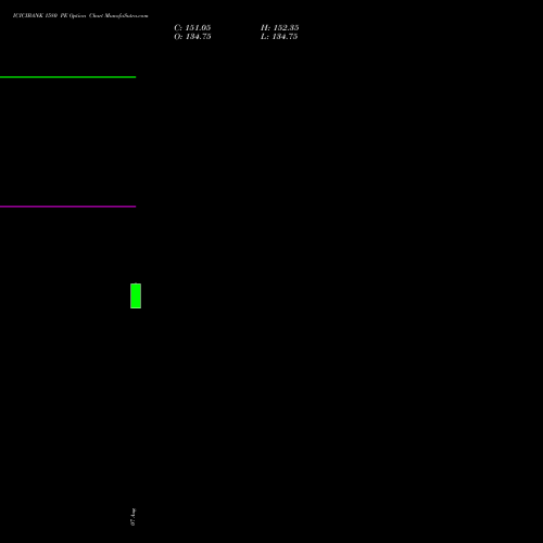 ICICIBANK 1580 PE (PUT) 25 August 2026 options price chart analysis ICICI Bank Limited 
