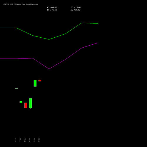 ICICIGI 1580 CE (CALL) 25 August 2026 options price chart analysis Icici Lombard Gic Limited 
