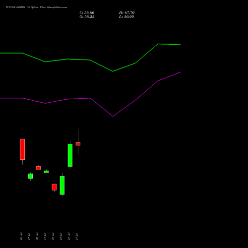 ICICIGI 1660.00 CE (CALL) 25 August 2026 options price chart analysis Icici Lombard Gic Limited 