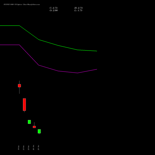 ICICIGI 1820 CE (CALL) 23 November 2026 options price chart analysis Icici Lombard Gic Limited 
