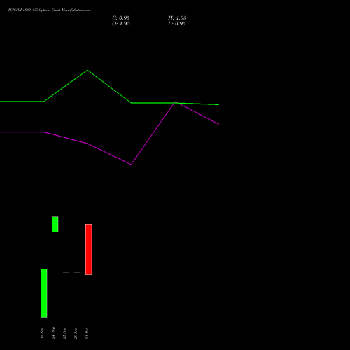 ICICIGI 1880 CE (CALL) 27 October 2026 options price chart analysis Icici Lombard Gic Limited 