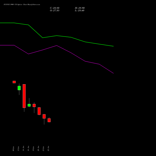 ICICIGI 1900 CE (CALL) 24 February 2026 options price chart analysis Icici Lombard Gic Limited 