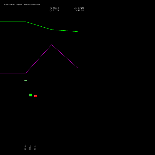 Live ICICIGI 1920 CE (CALL) 30 December 2025 options price chart analysis Icici Lombard Gic Limited 