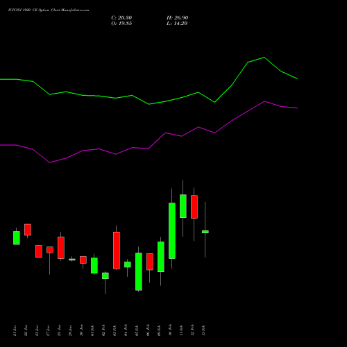 ICICIGI 1920 CE (CALL) 24 February 2026 options price chart analysis Icici Lombard Gic Limited 