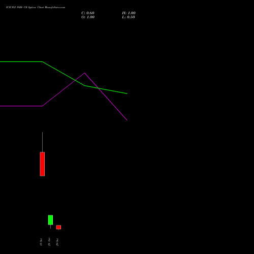 ICICIGI 1920 CE (CALL) 23 November 2026 options price chart analysis Icici Lombard Gic Limited 