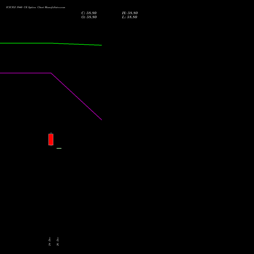 ICICIGI 1940 CE (CALL) 27 January 2026 options price chart analysis Icici Lombard Gic Limited 
