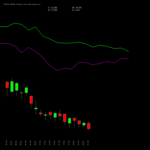 ICICIGI 1960.00 CE (CALL) 30 December 2025 options price chart analysis Icici Lombard Gic Limited 
