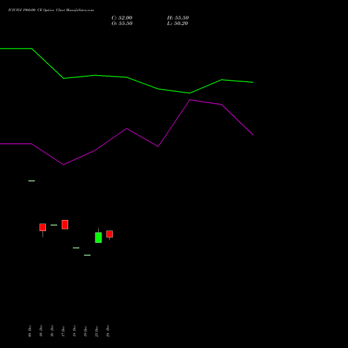 ICICIGI 1960.00 CE (CALL) 27 January 2026 options price chart analysis Icici Lombard Gic Limited 
