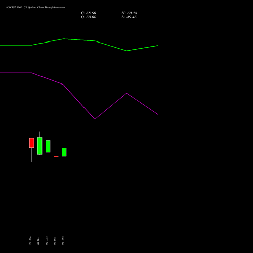 Live ICICIGI 1960 CE (CALL) 30 December 2025 options price chart analysis Icici Lombard Gic Limited 
