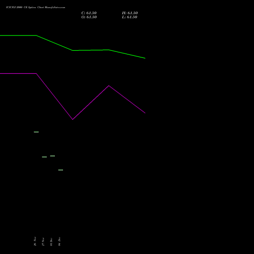 Live ICICIGI 2000 CE (CALL) 27 January 2026 options price chart analysis Icici Lombard Gic Limited 