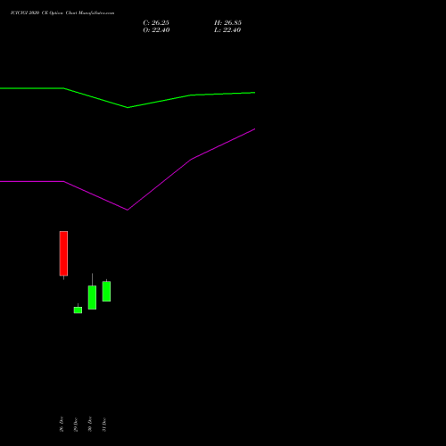 ICICIGI 2020 CE (CALL) 27 January 2026 options price chart analysis Icici Lombard Gic Limited 