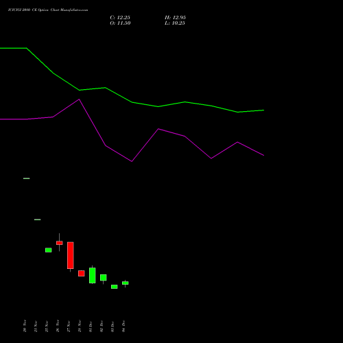 Live ICICIGI 2080 CE (CALL) 30 December 2025 options price chart analysis Icici Lombard Gic Limited 