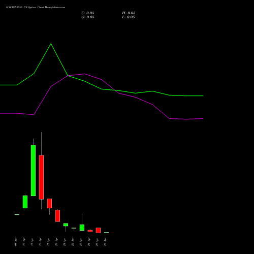 ICICIGI 2080 CE (CALL) 28 April 2026 options price chart analysis Icici Lombard Gic Limited 