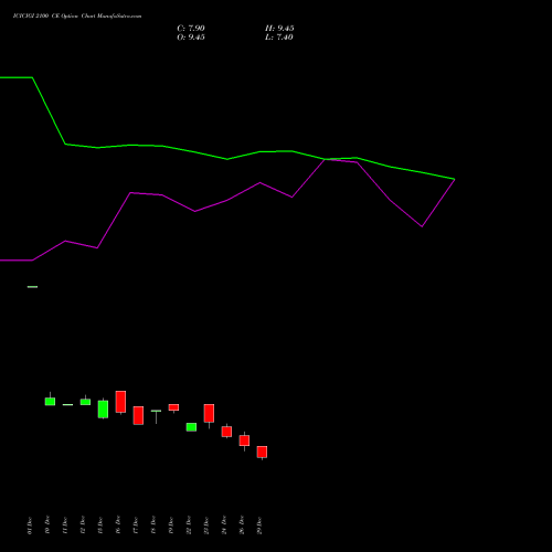 ICICIGI 2100 CE (CALL) 27 January 2026 options price chart analysis Icici Lombard Gic Limited 