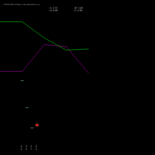 ICICIGI 2140 CE (CALL) 27 January 2026 options price chart analysis Icici Lombard Gic Limited 