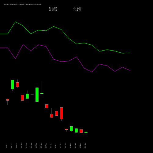 Live ICICIGI 2160.00 CE (CALL) 30 December 2025 options price chart analysis Icici Lombard Gic Limited 