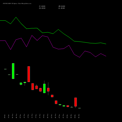 Live ICICIGI 2320 CE (CALL) 30 December 2025 options price chart analysis Icici Lombard Gic Limited 
