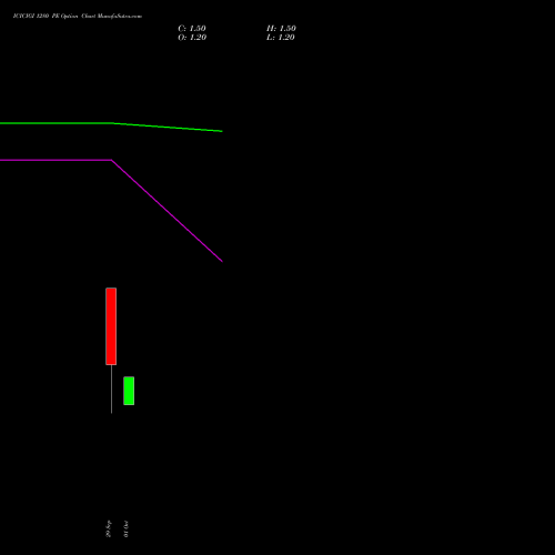 ICICIGI 1280 PE (PUT) 27 October 2026 options price chart analysis Icici Lombard Gic Limited 