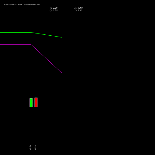 ICICIGI 1360 PE (PUT) 29 September 2026 options price chart analysis Icici Lombard Gic Limited 