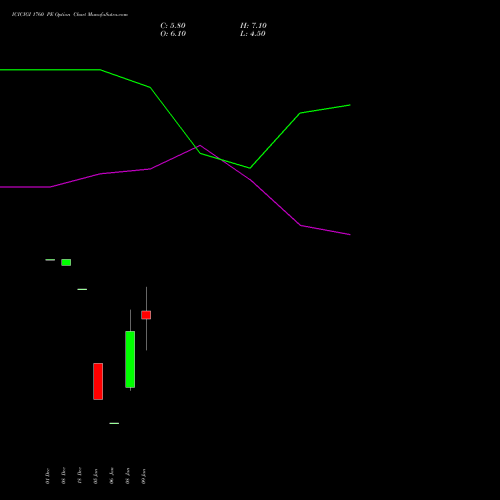 ICICIGI 1760 PE (PUT) 27 January 2026 options price chart analysis Icici Lombard Gic Limited 