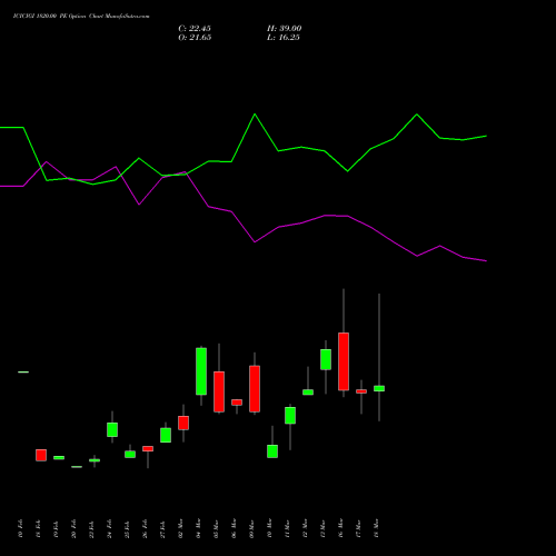 ICICIGI 1820.00 PE (PUT) 30 March 2026 options price chart analysis Icici Lombard Gic Limited 