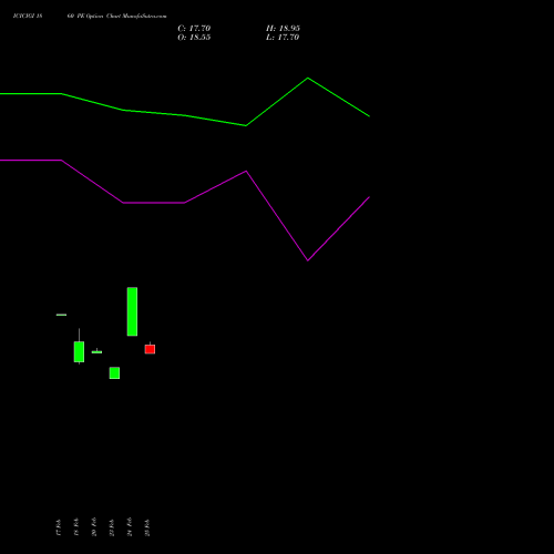 ICICIGI 1860 PE (PUT) 30 March 2026 options price chart analysis Icici Lombard Gic Limited 