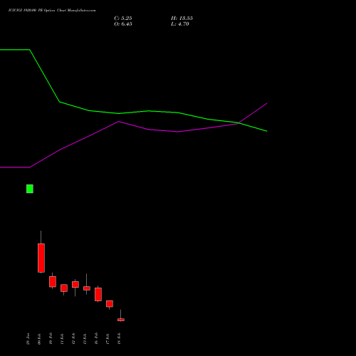 ICICIGI 1920.00 PE (PUT) 24 February 2026 options price chart analysis Icici Lombard Gic Limited 