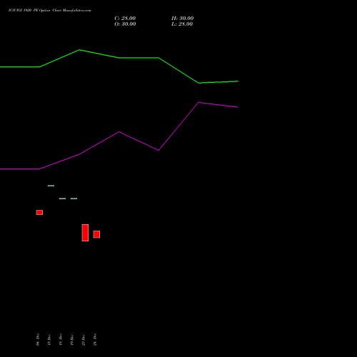 Live ICICIGI 1920 PE (PUT) 27 January 2026 options price chart analysis Icici Lombard Gic Limited 