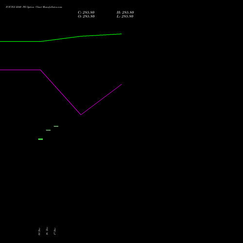 Live ICICIGI 2240 PE (PUT) 27 January 2026 options price chart analysis Icici Lombard Gic Limited 