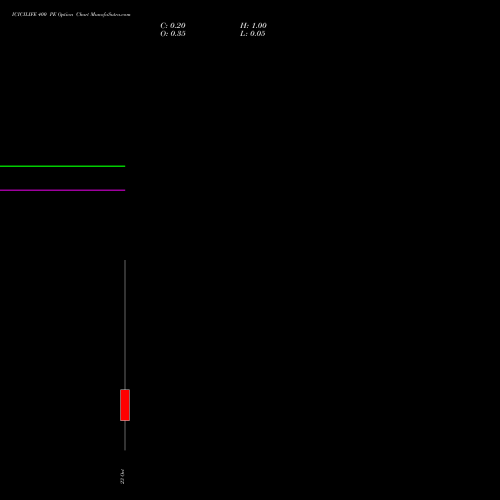 ICICILIFE 400 PE (PUT) 27 October 2026 options price chart analysis Icici Life Insurance Ltd 