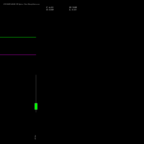 ICICILIFE 420.00 PE (PUT) 27 October 2026 options price chart analysis Icici Life Insurance Ltd 