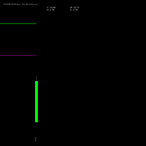 ICICILIFE 425 PE (PUT) 27 October 2026 options price chart analysis Icici Life Insurance Ltd 