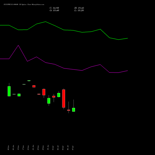 ICICIPRULI 490.00 CE (CALL) 28 July 2026 options price chart analysis ICICI Pru Life 