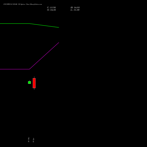 ICICIPRULI 535.00 CE (CALL) 28 April 2026 options price chart analysis ICICI Pru Life 
