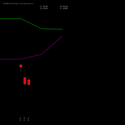 ICICIPRULI 535 CE (CALL) 26 May 2026 options price chart analysis ICICI Pru Life 