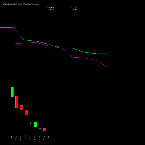 ICICIPRULI 535 CE (CALL) 29 September 2026 options price chart analysis ICICI Pru Life 