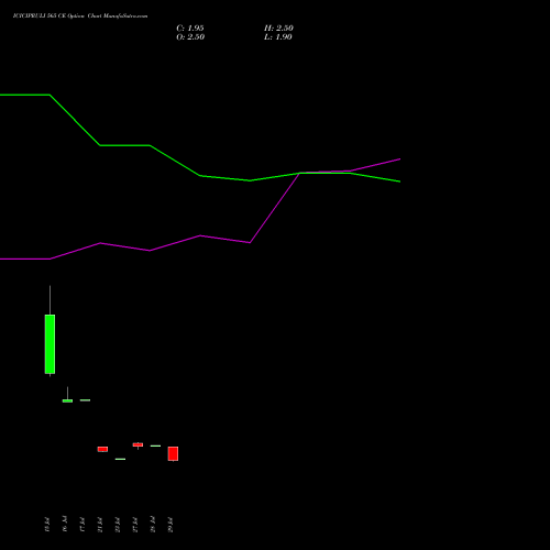ICICIPRULI 565 CE (CALL) 25 August 2026 options price chart analysis ICICI Pru Life 