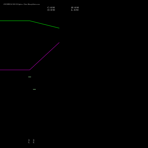 ICICIPRULI 585 CE (CALL) 25 August 2026 options price chart analysis ICICI Pru Life 