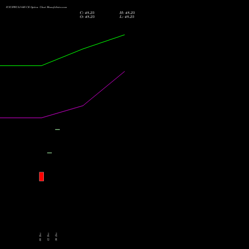 ICICIPRULI 605 CE (CALL) 30 December 2025 options price chart analysis ICICI Pru Life 