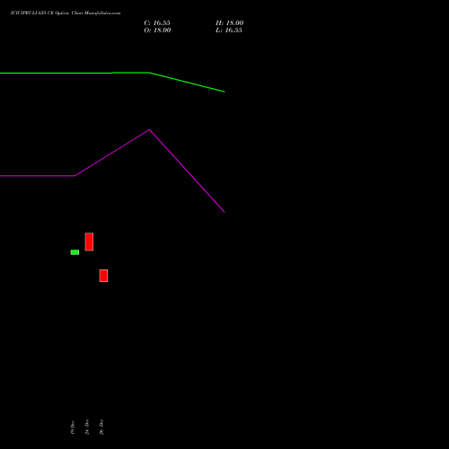 ICICIPRULI 655 CE (CALL) 27 January 2026 options price chart analysis ICICI Pru Life 