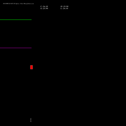 ICICIPRULI 655 CE (CALL) 30 March 2026 options price chart analysis ICICI Pru Life 