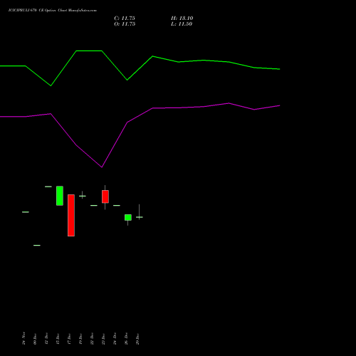 ICICIPRULI 670 CE (CALL) 27 January 2026 options price chart analysis ICICI Pru Life 