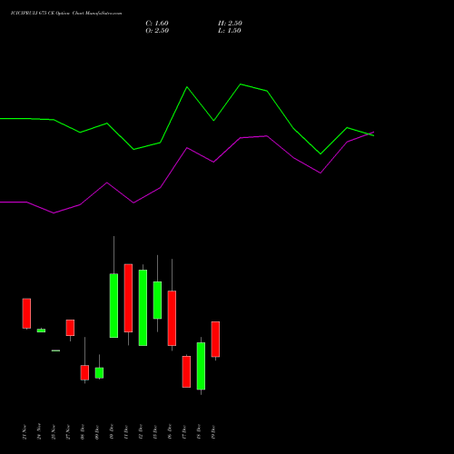 Live ICICIPRULI 675 CE (CALL) 30 December 2025 options price chart analysis ICICI Pru Life 