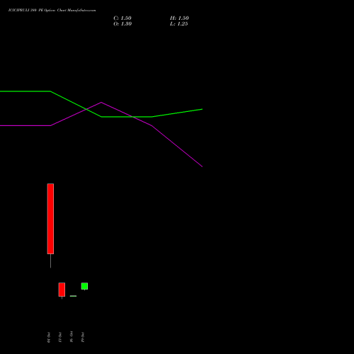 ICICIPRULI 380 PE (PUT) 23 November 2026 options price chart analysis ICICI Pru Life 