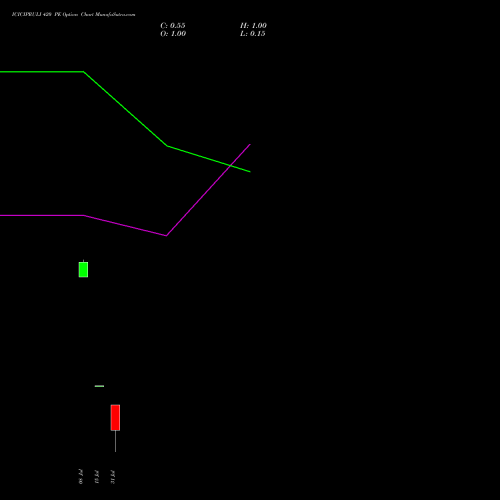 ICICIPRULI 420 PE (PUT) 25 August 2026 options price chart analysis ICICI Pru Life 