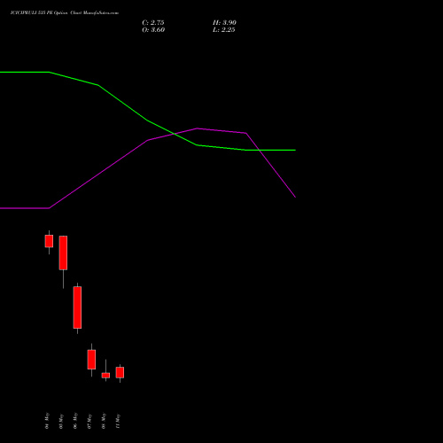 ICICIPRULI 535 PE (PUT) 26 May 2026 options price chart analysis ICICI Pru Life 