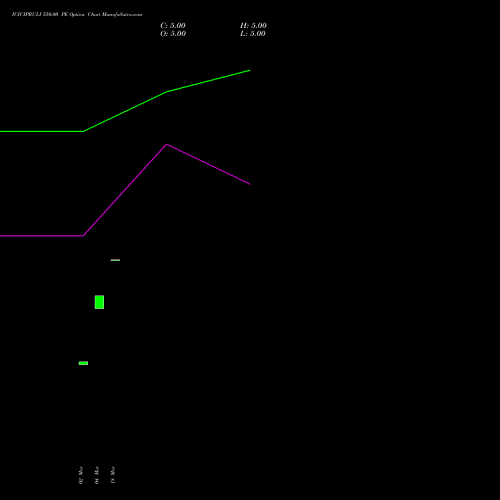 ICICIPRULI 550.00 PE (PUT) 28 April 2026 options price chart analysis ICICI Pru Life 