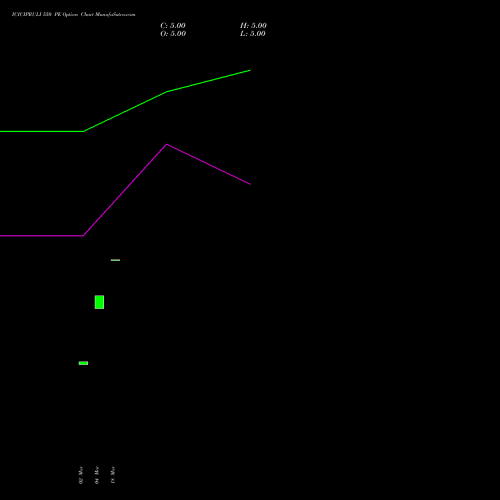 ICICIPRULI 550 PE (PUT) 28 April 2026 options price chart analysis ICICI Pru Life 