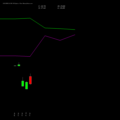 ICICIPRULI 550 PE (PUT) 26 May 2026 options price chart analysis ICICI Pru Life 