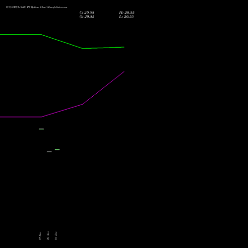 Live ICICIPRULI 620 PE (PUT) 27 January 2026 options price chart analysis ICICI Pru Life 